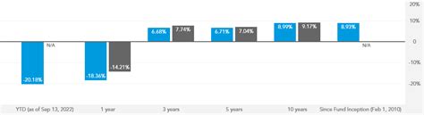 rcmtx|American Funds 2055 Trgt Date Retire Fd (RCMTX) .